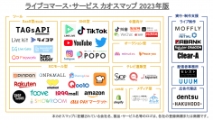 「2023年版ライブコマース・サービス・カオスマップ」を公開!