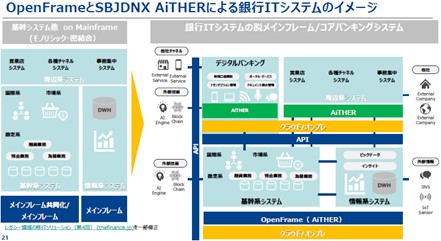 日本ティーマックスソフト、バンキングシステムプロバイダーのSBJ DNXと提携し、金融機関向け「脱メインフレーム+クラウドバンキングシステム」のハイブリッドソリューション提供に向けた協業を開始！