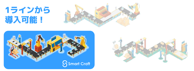 製造現場のDXプラットフォームを提供するSmart Craftに追加出資