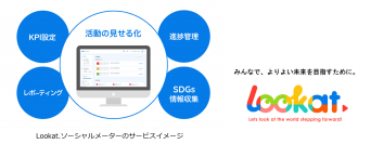 Lookat.ソーシャルメーター、SDGs ESG支援Expoに出展