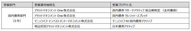 マーサー「第21回 マーサーMPA（Japan）アワード2023受賞会社」を発表