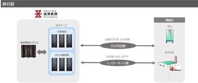 澁澤倉庫株式会社がキヤノンITソリューションズの 「EDI-Master Cloud」を採用