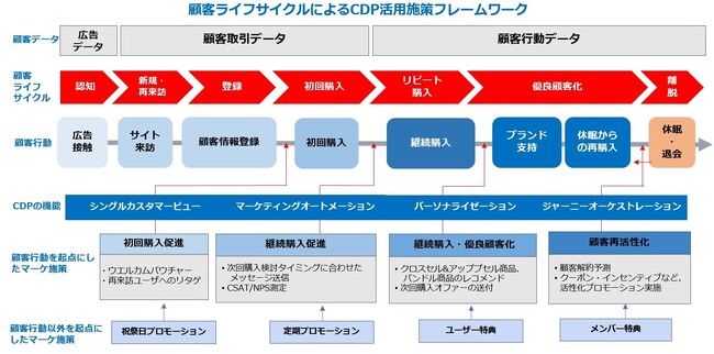 【DAC】DAC、東南アジアのAI活用マーケティングテクノロジー提供大手Antsomiと資本業務提携