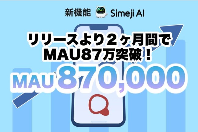 Z世代に大人気！キーボードアプリ「Simeji」の新機能、「SimejiAI」がリリースより２ヶ月間でMAU87万突破！