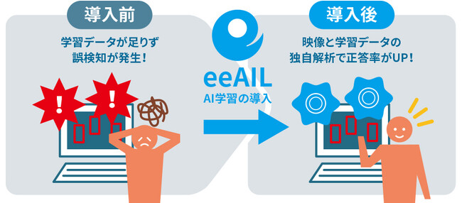 アースアイズ、AI技術をさらにバージョンアップ！AIカメラの検知精度を「学習システム-eeAIL」で劇的に向上