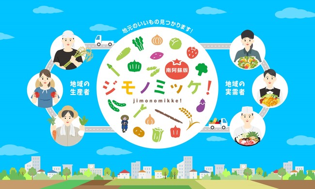 南阿蘇村と凸版印刷、農産物の地産地消を支援する需給マッチングプラットフォームの実証実験を開始