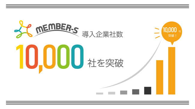 中小企業向けグループウェア「MEMBER-S」導入企業社数10,000社突破