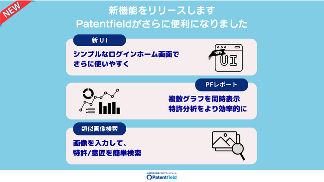 3つの新機能「新UI」「PFレポート」「類似画像検索」をリリースします
