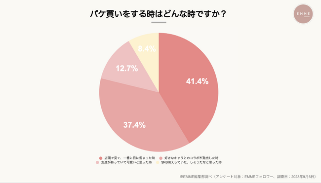 【今更聞けないパケ買いの影響力】化粧品に関するパッケージの重要度とは?