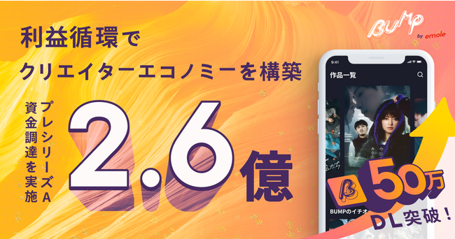 emole、総額約2.6億円の資金調達を実施