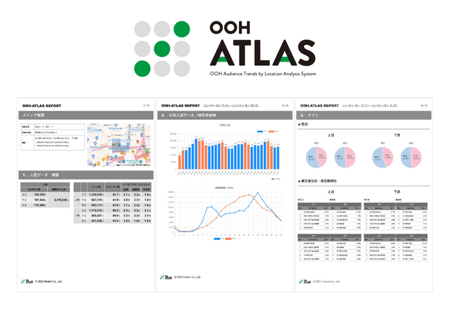 【OOH-ATLAS】屋外広告(OOHメディア)の効果を可視化するレポートサービスの提供を開始