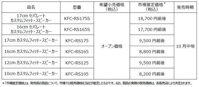 市販向けカスタムフィット・スピーカー「RSシリーズ」 計6モデルを発売