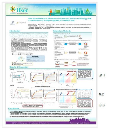 第33回「IFSCC(国際化粧品技術者会連盟)学術大会/バルセロナ大会発表