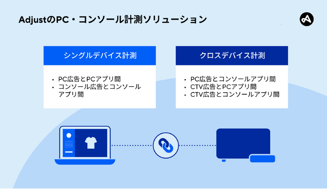 Adjust、PC/コンソール計測ソリューションの提供を日本において開始