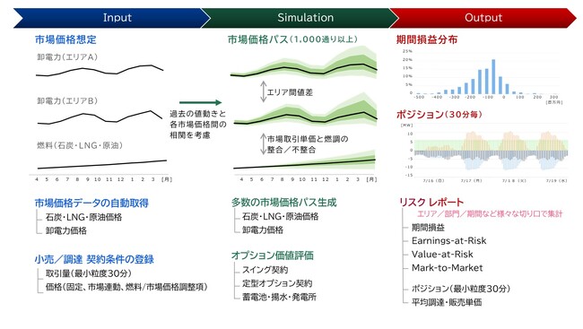 東急パワーサプライが、MPXのETRMシステムを国内初採用