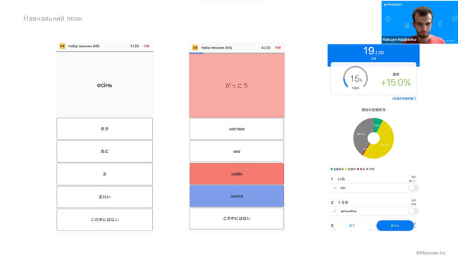 Monoxerを活用したウクライナ避難民3名が、日本語能力試験(JLPT)に合格