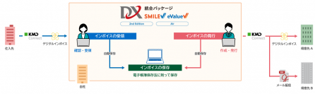 発行、受領から保存まで一連の請求業務・経理業務をデジタルで完結　～『DX統合パッケージ SMILE & eValue』がデジタルインボイスに対応～