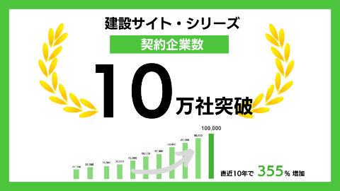 建設業向けクラウドサービス「建設サイト・シリーズ」契約企業数が10万社を突破!