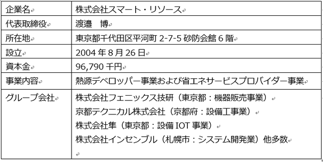 株式会社スマート・リソースとのビジネスマッチングの提携について