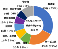 産業用制御システム向けセキュリティ学習コンテンツをCySchoolsにて提供開始