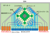 エネルギー効率に優れたCPO用外部光源を開発、ECOC 2023にて発表