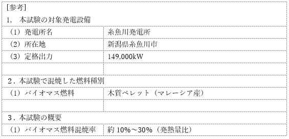 石炭火力発電所の温室効果ガス削減に向けた取り組みについて