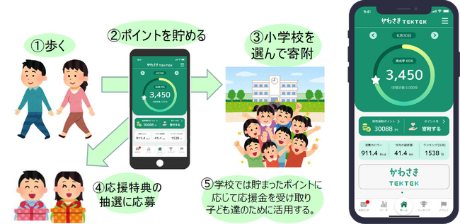 神奈川県川崎市 健康ポイント事業「かわさきTEKTEK（てくてく）」アプリリリースのお知らせ