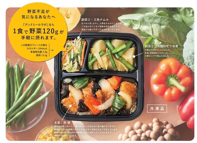 【阪急百貨店】企業向け「食のポピュレーションアプローチ」プランを販売開始。