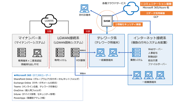 三重県の行政DXを加速させるモダンなコミュニケーション基盤を実現