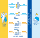 広島県の新生児・小児聴覚検査体制の仕組み