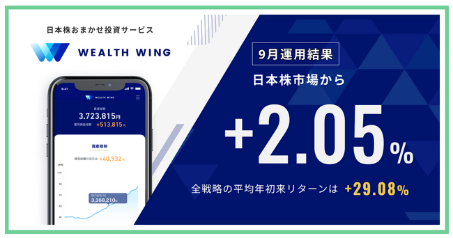 Finatextグループの日本株おまかせ投資サービス『Wealth Wing（ウェルスウイング）』、9月は日本株市場を2.05%上回る運用結果に。