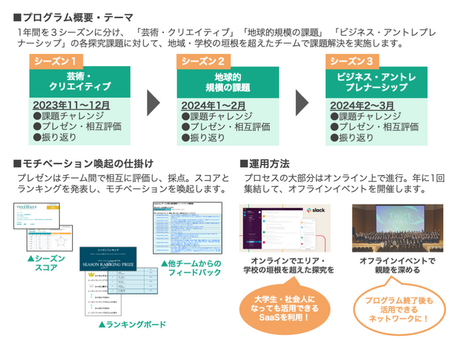 『高校選抜探究リーグ』が三菱みらい育成財団「カテゴリー3」の2023年度助成先に採択。参加生徒募集中!(10月31日まで)