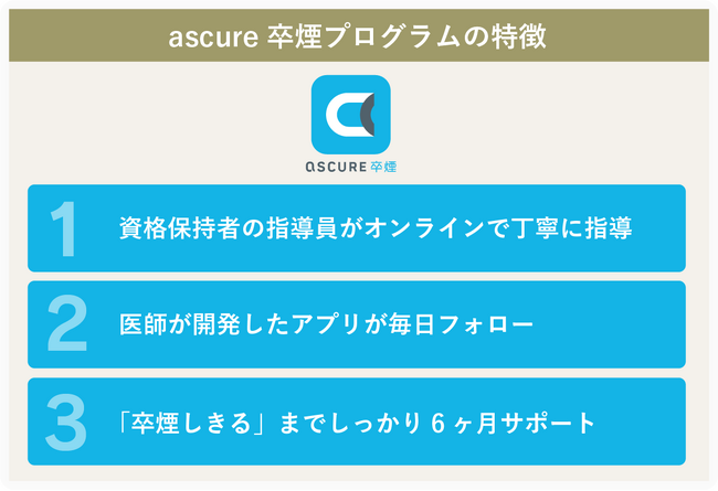 CureApp　オンラインモバイルヘルスプログラムascure (アスキュア)～大阪市を含む自治体・健康保険組合・企業など350法人導入到達～