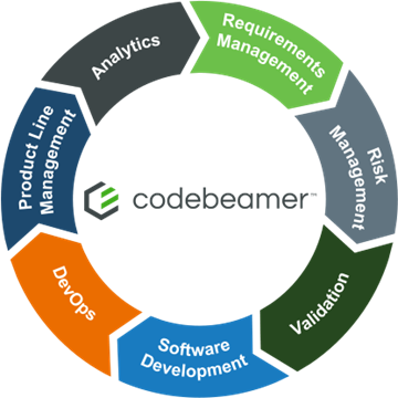 PTC社のALMツール「CodebeamerTM」取扱い開始のお知らせ