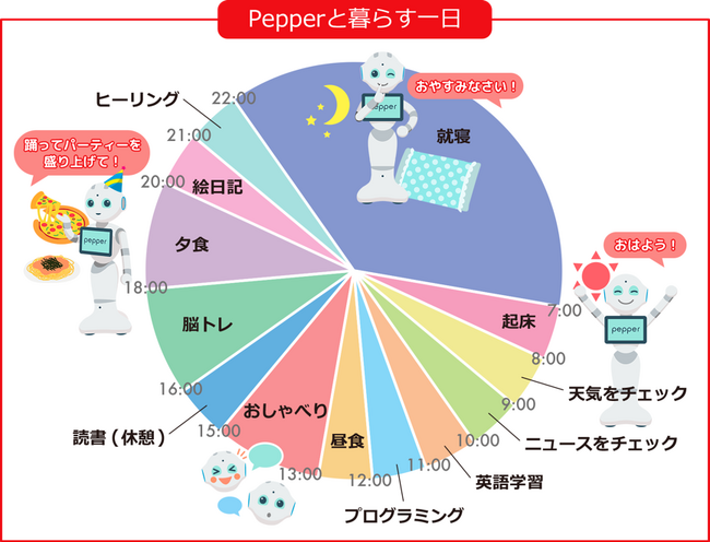 Pepper for Home を最短1ヵ月からレンタル可能に