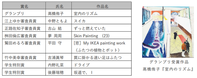 「Idemitsu Art Award 2023」グランプリに高橋侑子氏『室内のリズム』を選出