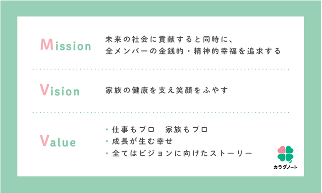 カラダノート、人的資本における取り組み方針を公表