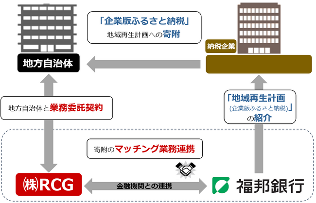 企業版ふるさと納税の取組みについて~柴田商事株式会社 から 福井県あわら市への寄附のご紹介~