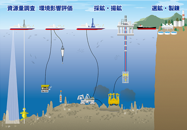 海底熱水鉱床開発に関する総合評価を実施しました