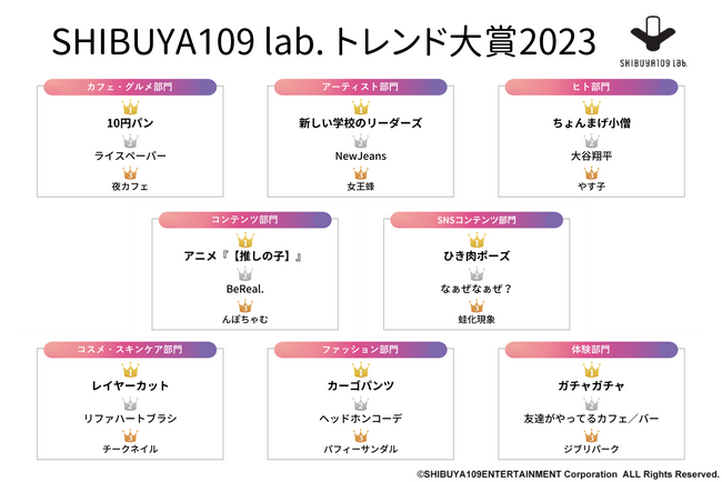 SHIBUYA109 lab. MATEが選ぶ SHIBUYA109 lab.トレンド大賞2023