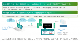 Absolute Secure Access導入イメージ