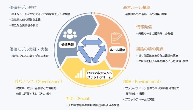 フューチャーと早稲田大学が「Sustainable Future Leadershipコンソーシアム」を設立