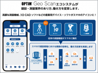 3次元測量アプリ「OPTiM Geo Scan」　ライセンス契約数累計1,000件突破