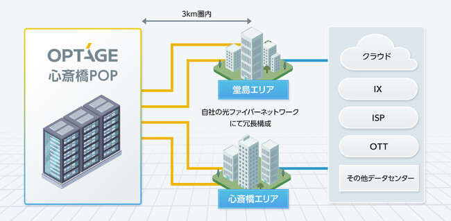大阪市内・心斎橋データセンター内にコネクティビティエリア『心斎橋POP』を開発