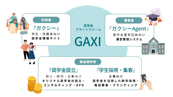 奨学金プラットフォーム『ガクシー』のシリーズAラウンドにおいて出資