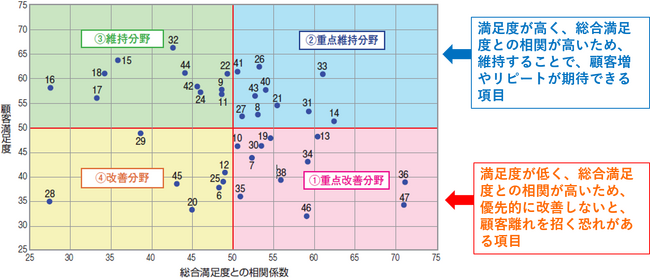 「ドラッグストアの今」がわかる!調査結果+データをパッケージ提供