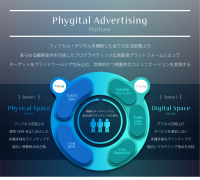 フィジカル・デジタルを横断し、生活空間全体でのプログラマティック配信を実現する「Phygital Advertising Platform」第一弾ソリューション「T-Track(ティー・トラック)」*1をスタート