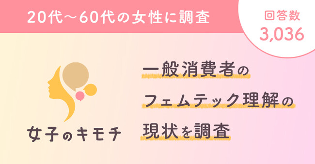 言葉だけが先走り!?一般消費者のフェムテック理解について調査