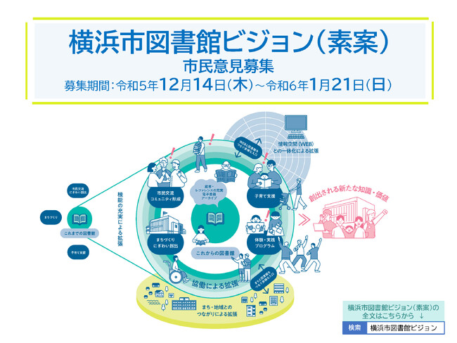 【意見募集】横浜市立図書館が目指す姿を示す横浜市図書館ビジョン（素案）について、市民の皆様のご意見をお聞かせください。（～令和６年１月21日（日）まで）