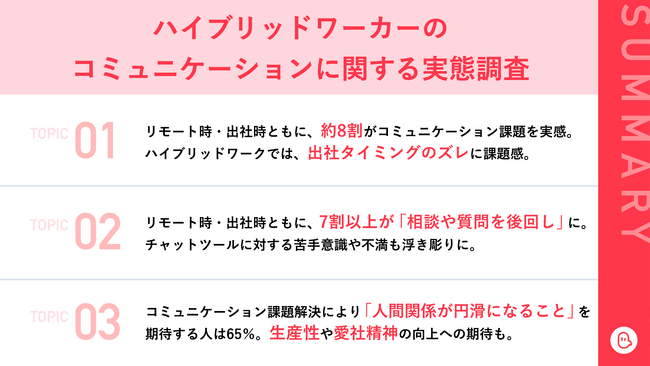 リモート・出社にかかわらず7割以上に「相談や質問を後回しにした経験」